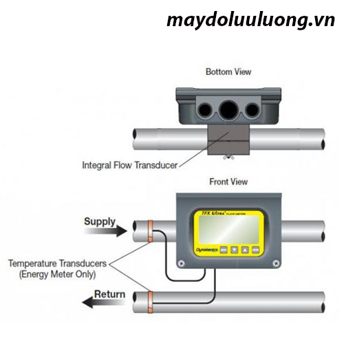 Máy đo lưu lượng nước