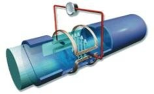 Vận tốc chất lưu làm thay đổi từ trường tĩnh